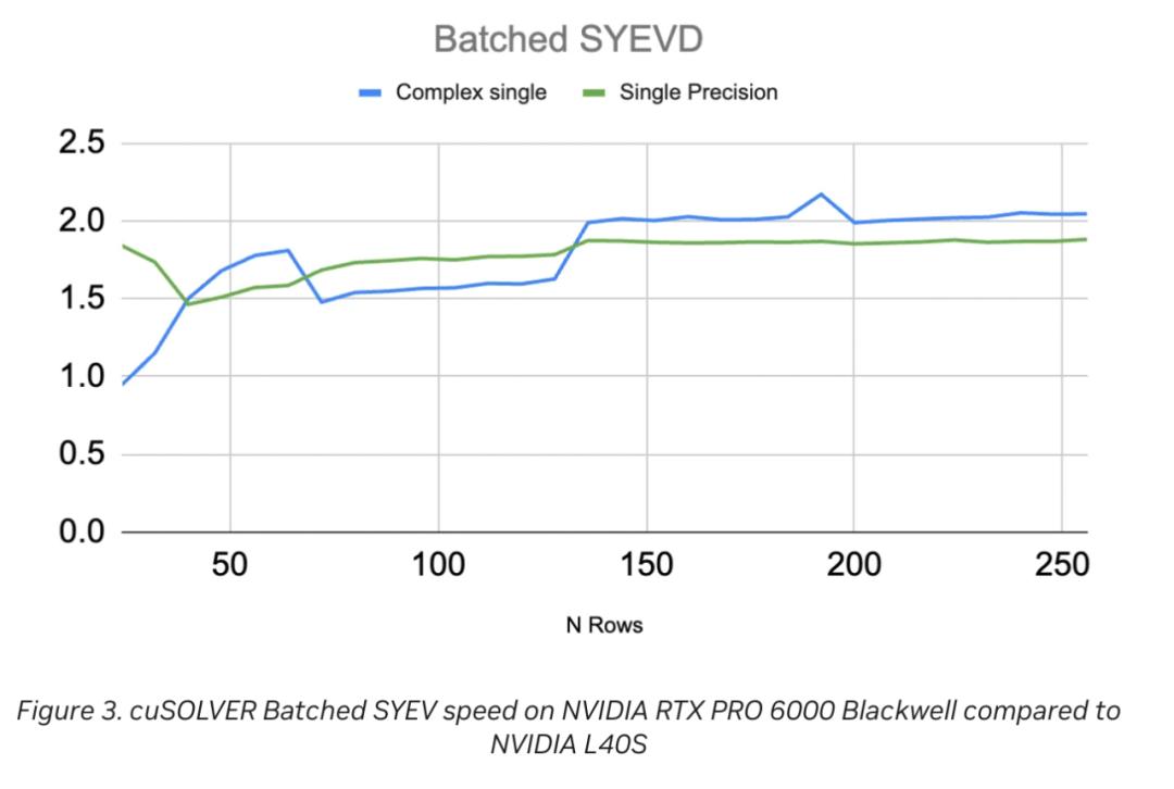 刚刚,英伟达CUDA迎来史上最大更新!