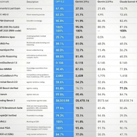 GPT-5.2“发布在即” 微软CEO宣布：周五将揭晓“下一代”Agentic AI模型