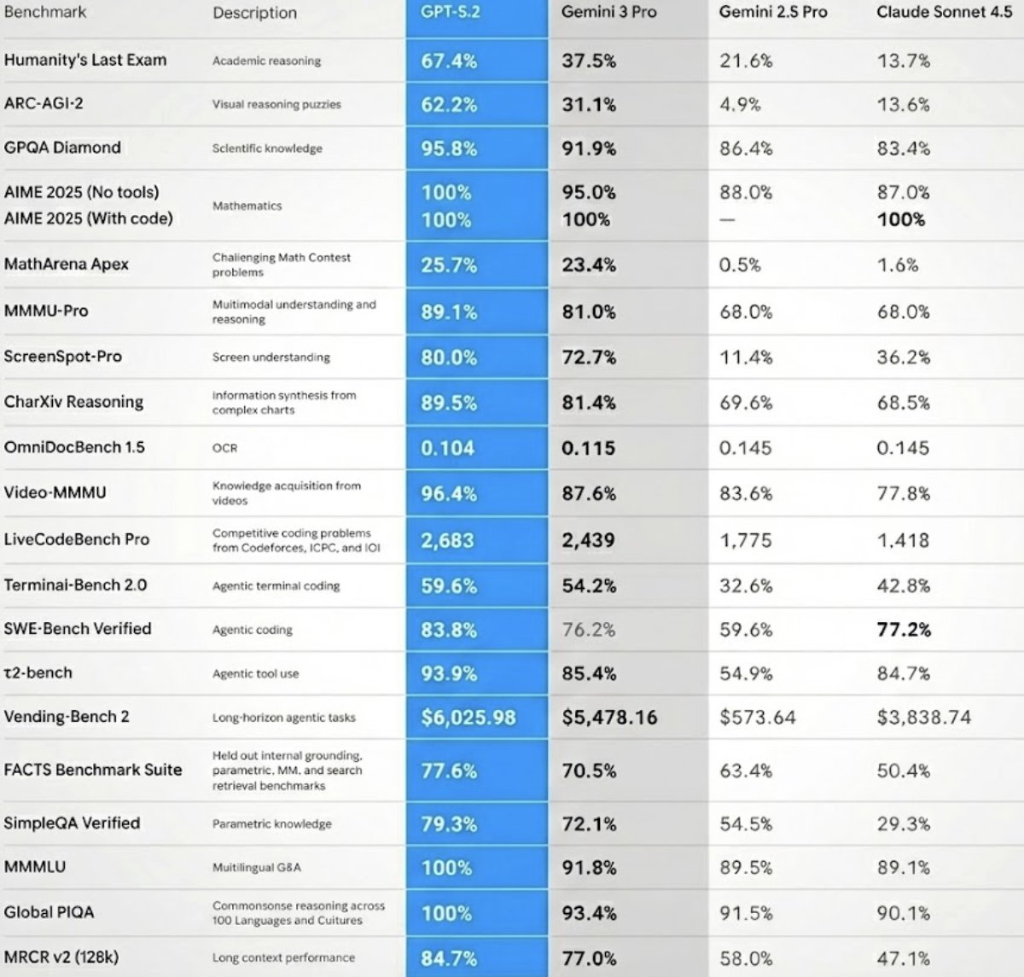 GPT-5.2“发布在即” 微软CEO宣布：周五将揭晓“下一代”Agentic AI模型