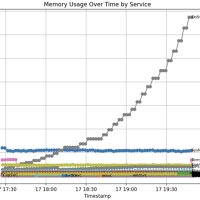 又见Windows内存刺客！Win11关键功能悄悄占用大量内存
