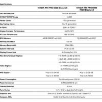 NVIDIA RTX PRO 5000 72GB正式上市！显存狂增50%、性能提升3.5倍