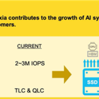 内存之后 NVIDIA再给SSD一顿暴击：沾上AI就能毁灭PC市场