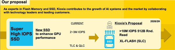 内存之后 NVIDIA再给SSD一顿暴击:沾上AI就能毁灭PC市场