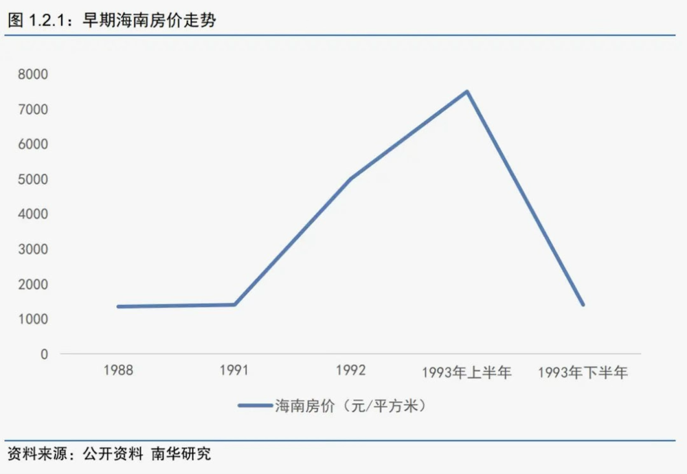 海南正式封关：既是红利，也有风险，这取决于……