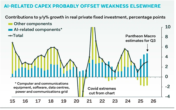 AI带来飞跃吗 马斯克大胆预言：美国经济将现两位数增长！