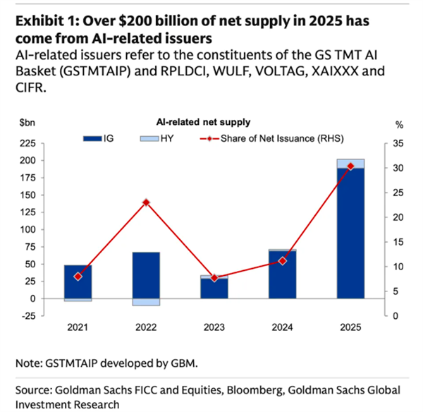 AI带来飞跃吗 马斯克大胆预言：美国经济将现两位数增长！