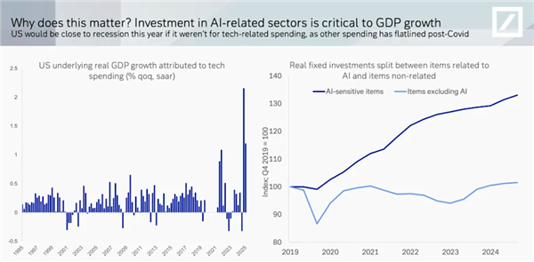 AI带来飞跃吗 马斯克大胆预言：美国经济将现两位数增长！