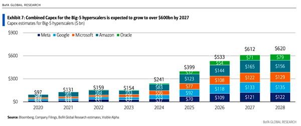 AI带来飞跃吗 马斯克大胆预言：美国经济将现两位数增长！
