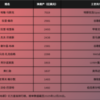 马斯克今年赚了地球上其他人一辈子都赚不到的钱！