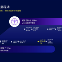 Intel院士解释Wi-Fi 8好处：同位置比Wi-Fi 7速度更快更稳