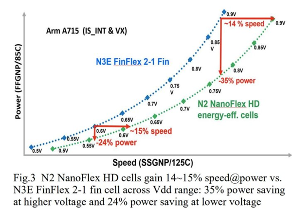 定价超20万元 台积电2nm已量产：iPhone 18首发被AMD抢了