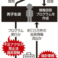 用ChatGPT编写恶意程序 17岁少年窃取日本最大网咖725万会员信息