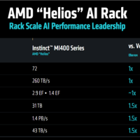 不能老是老二 AMD明年正面刚NV：AI GPU站起来了