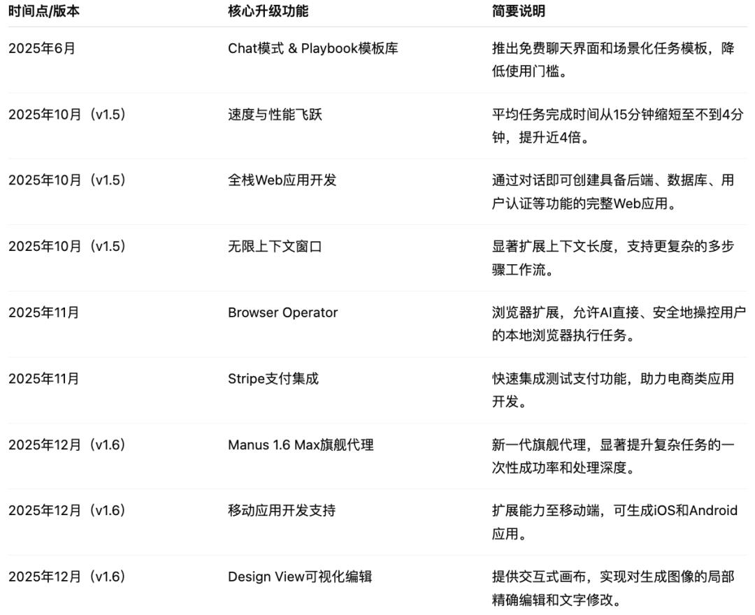 Manus卖给了Meta，年初火爆年底数十亿美元被收