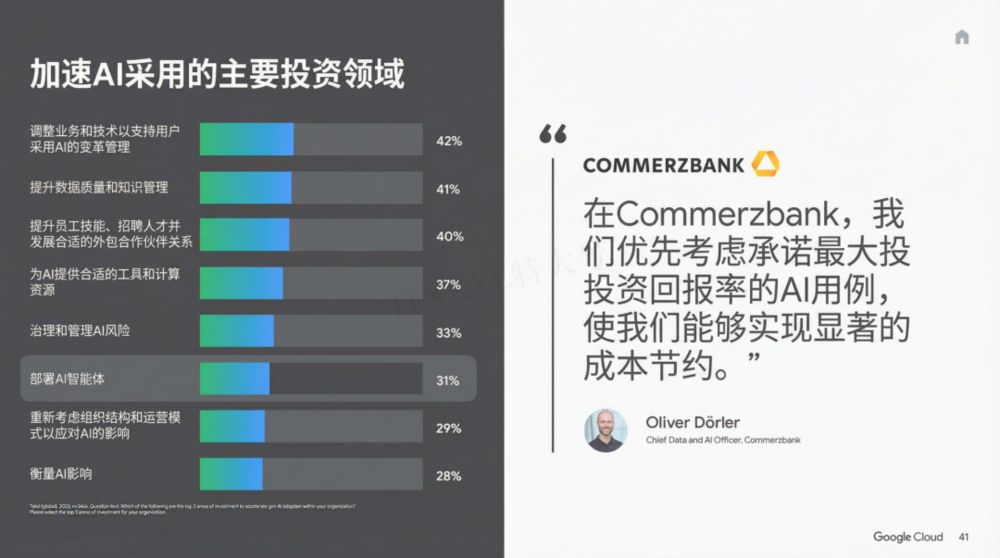 谷歌年度巨献:2025 AI 投资回报率报告
