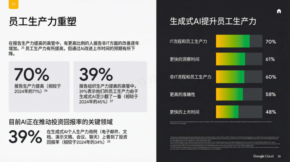 谷歌年度巨献:2025 AI 投资回报率报告