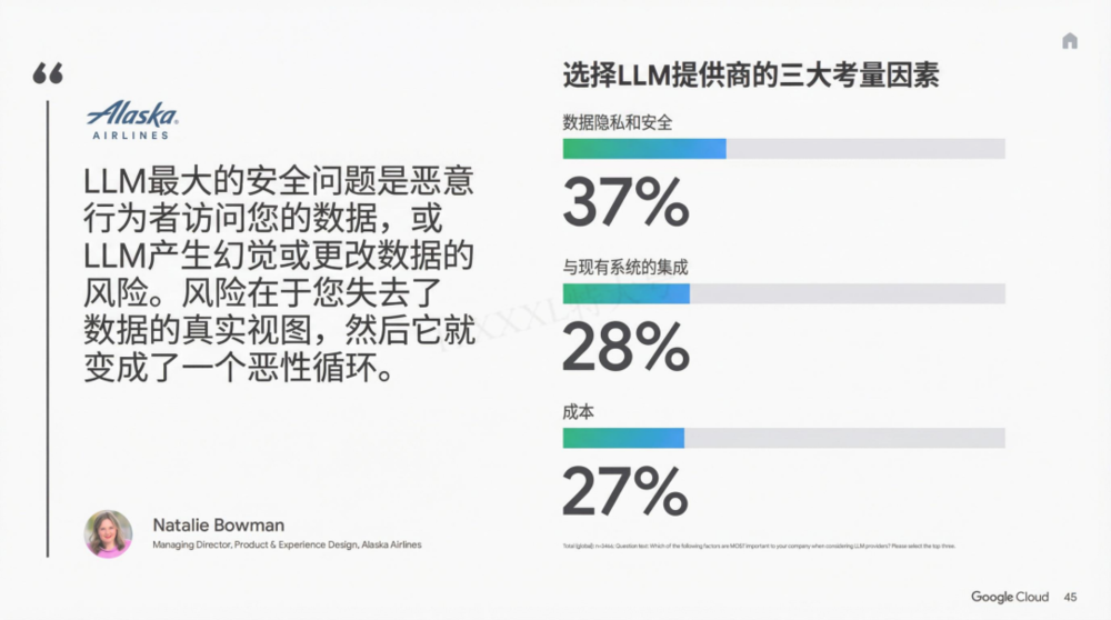 谷歌年度巨献:2025 AI 投资回报率报告