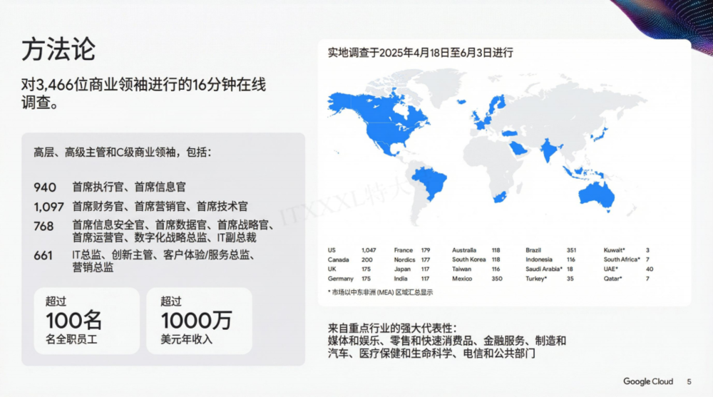 谷歌年度巨献:2025 AI 投资回报率报告