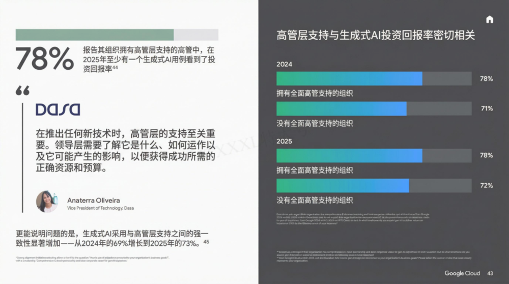 谷歌年度巨献:2025 AI 投资回报率报告