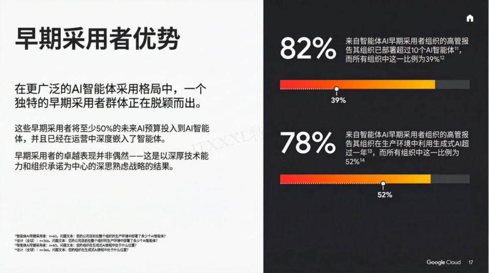 谷歌年度巨献:2025 AI 投资回报率报告