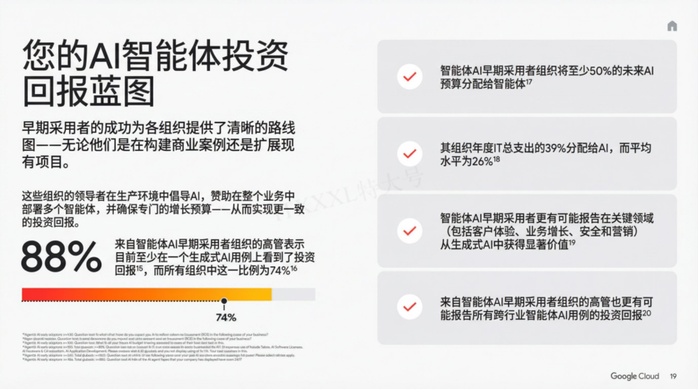 谷歌年度巨献:2025 AI 投资回报率报告