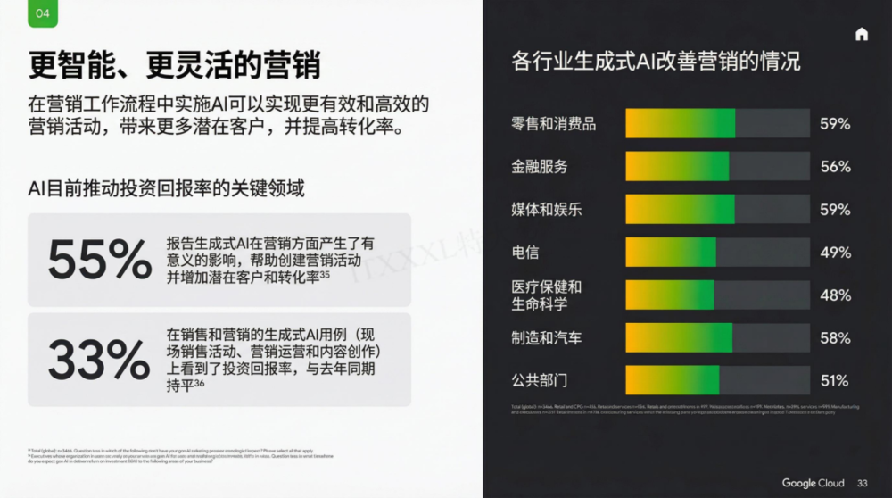 谷歌年度巨献:2025 AI 投资回报率报告