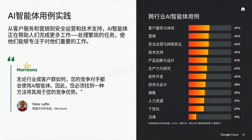谷歌年度巨献:2025 AI 投资回报率报告