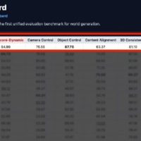 高德布局世界模型 即将发布相关新产品