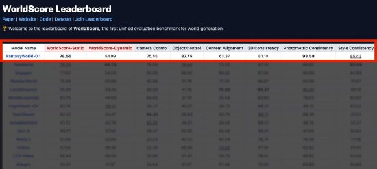 高德布局世界模型 即将发布相关新产品