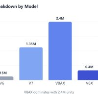 谷歌430万颗TPU暴击CUDA护城河，Meta“割肉”助攻